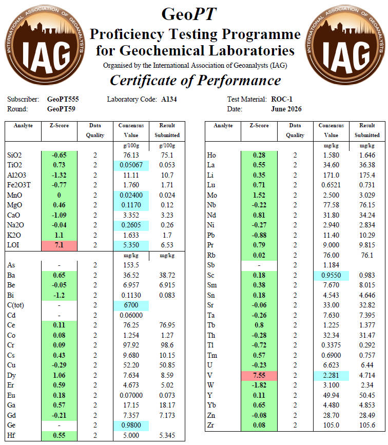 IAG溶液主、微量能力证书